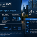 Blue Owl Highlights Diversification as Private Credit Faces Pressure