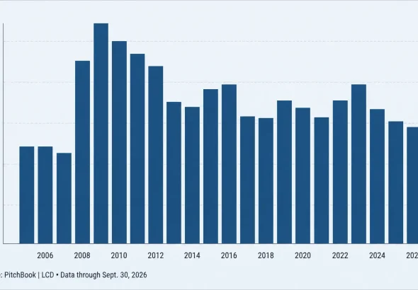 US leveraged buyout loan spread compression and private equity financing conditions in 2026.